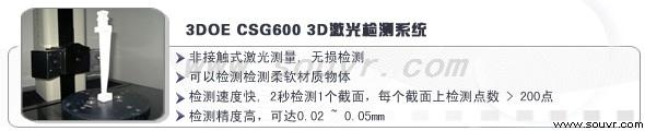 3D激光檢測系統
