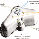 SoftMouse3D輸入設(shè)備英文版資料下載-specifications